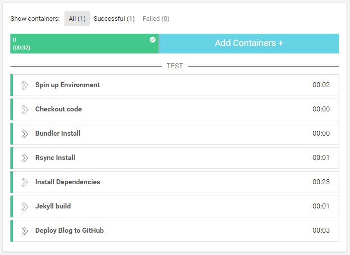 circleci-jekyll-automated-build