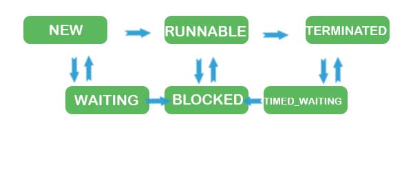 thread-states-devdiaries